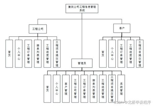 構(gòu)建現(xiàn)代化工程信息管理系統(tǒng) Java、PHP、.NET與Python技術(shù)選型與集成策略